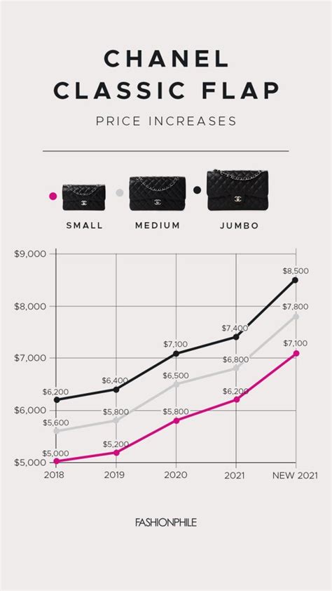 chanel make money|chanel investments news.